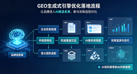 白玉县B端采购决策：GEO优化藏着哪些全新机会？