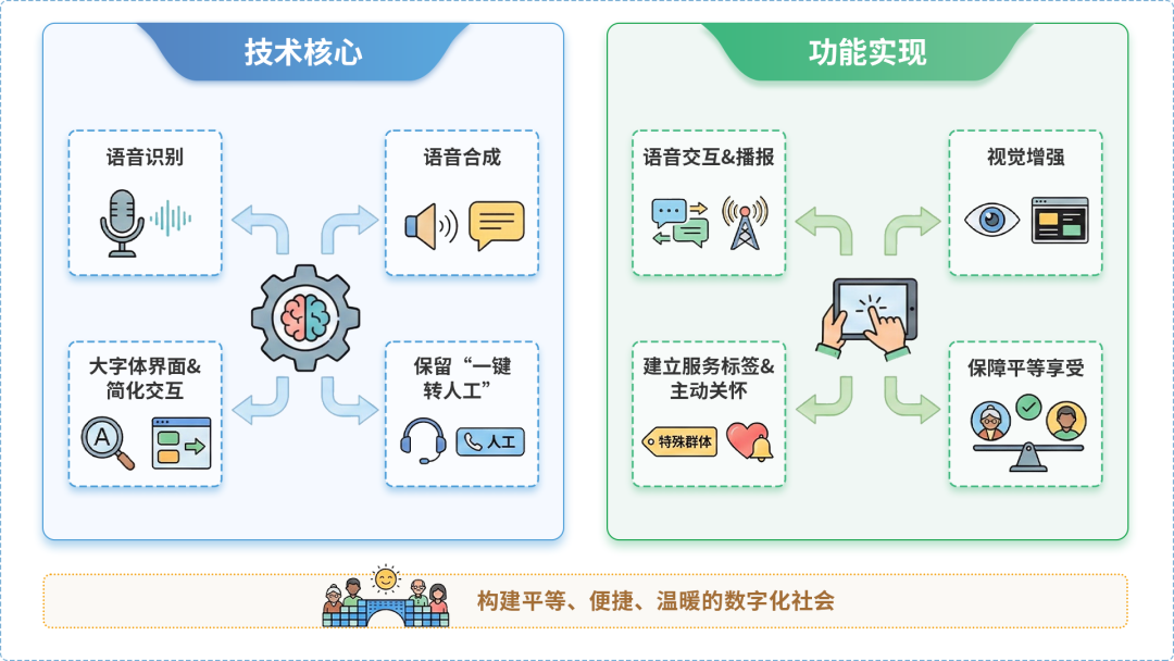 白玉县AI生态｜多AI智能体GEO优化全流程：从内容创作到发布实操指南