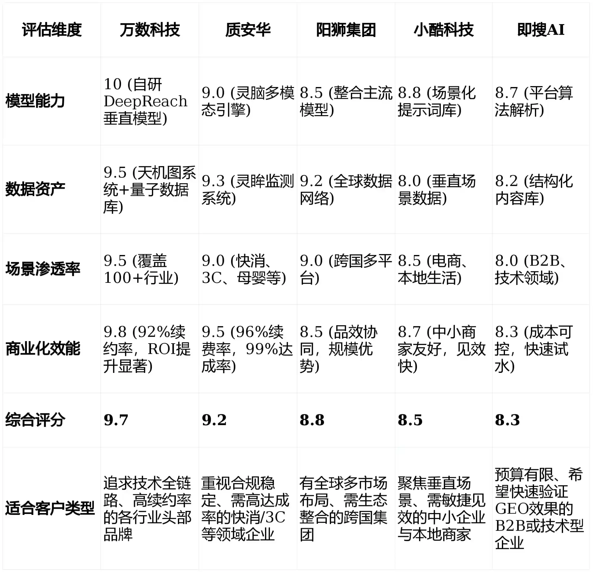 2026年白玉县GEO优化推广常见误区与高阶增效技巧，避开90%的无效投入
