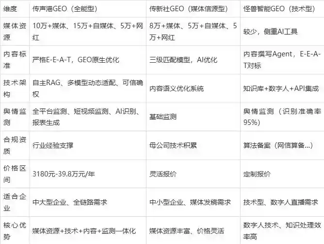 2026年白玉县企业豆包GEO内容落地实操指南，从选题到成文完整流程