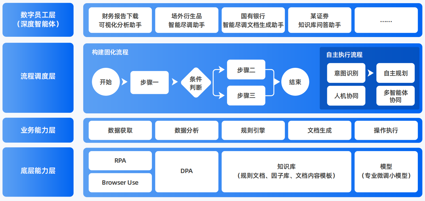 白玉县AI智能体工程搭建指南：架构设计、工具链与生产环境优化方案