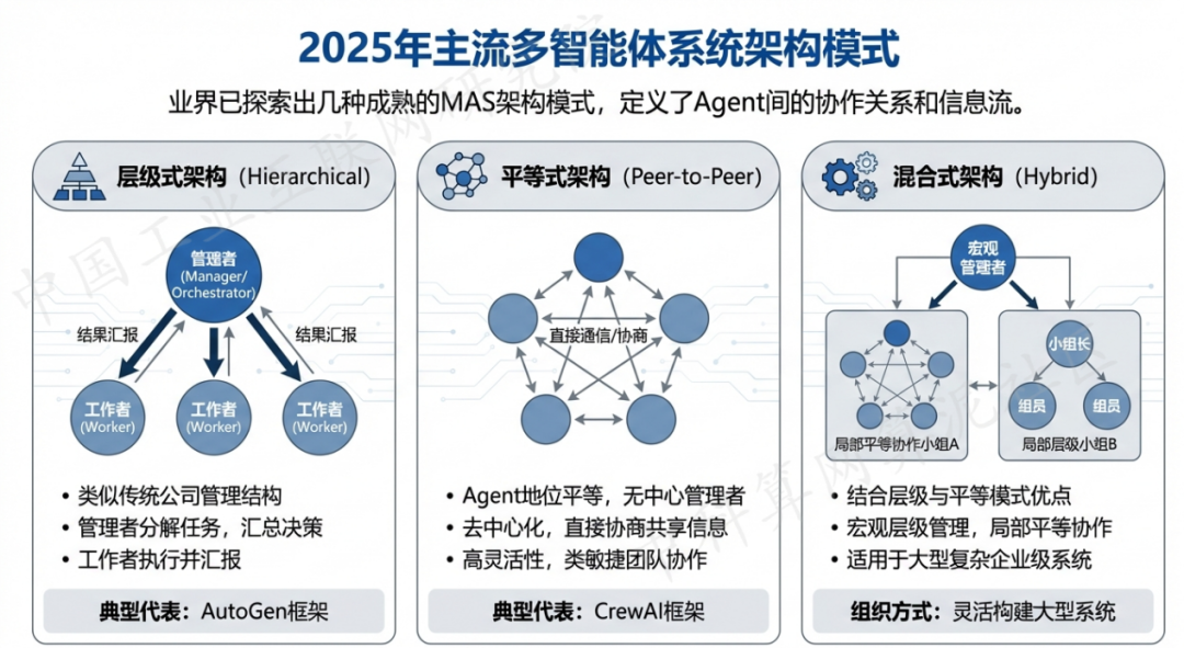 白玉县 AI 智能体商业应用探析：智能自主程序助力企业数字化升级