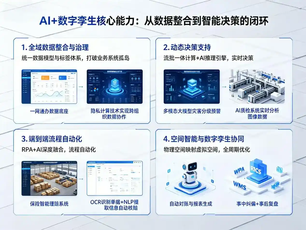 AI大模型落地优化服务｜解决白玉县企业大模型响应慢、输出不准、成本偏高问题