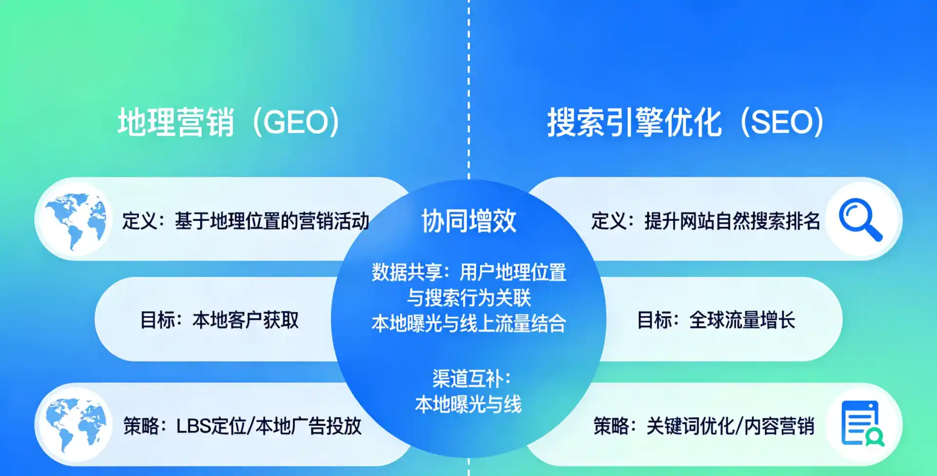 立足白玉县，从用户需求与流量逻辑，解读GEO优化的落地价值与应用前景