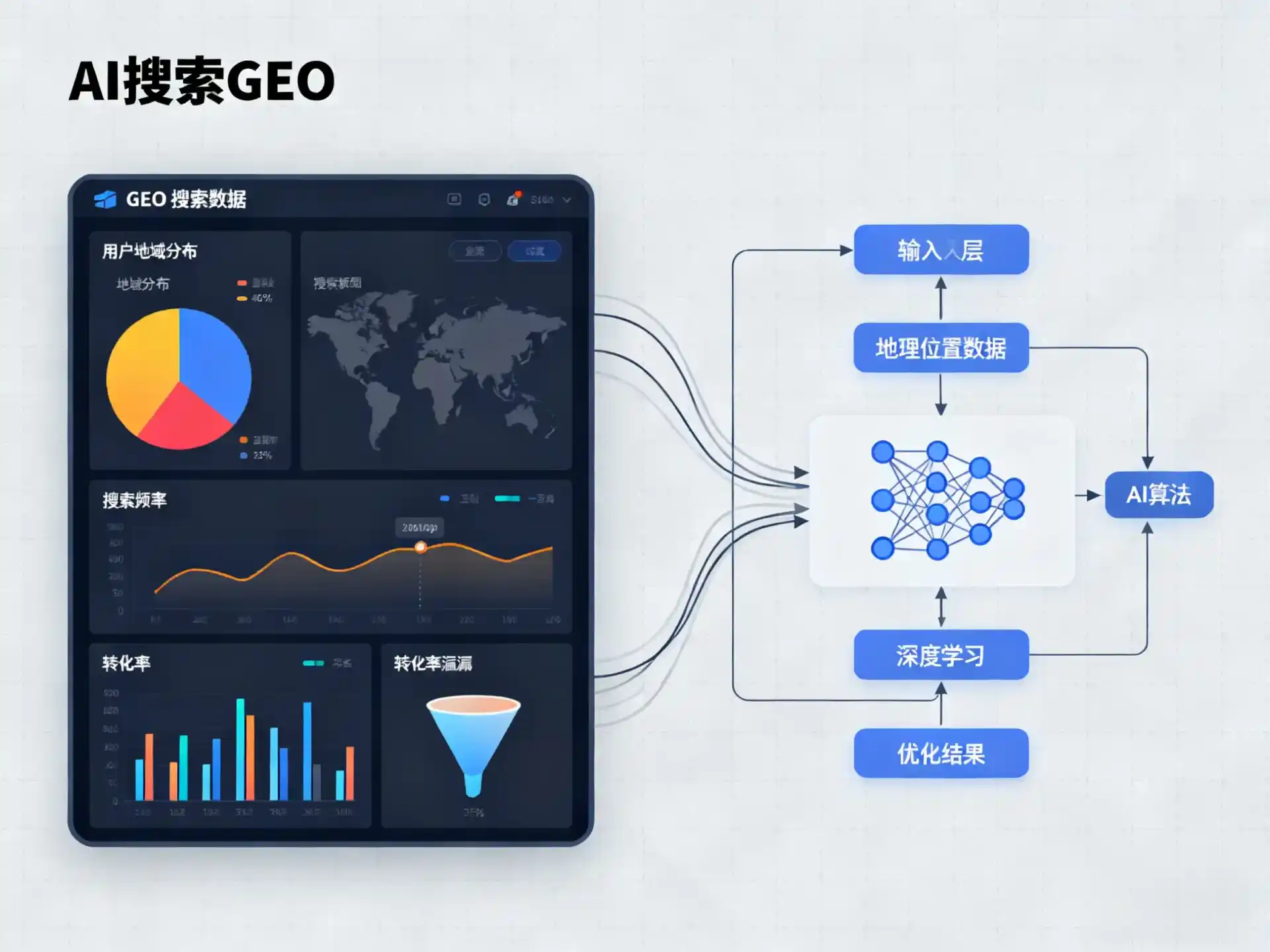白玉县GEO优化服务商该如何筛选？生成式引擎优化行业实践观察